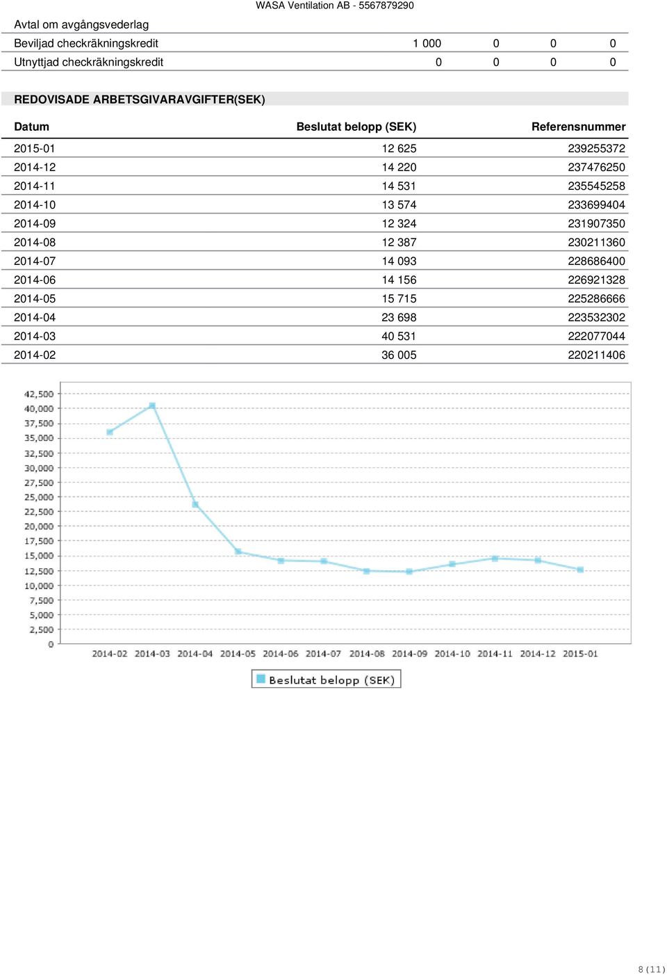 2014-11 14 531 235545258 2014-10 13 574 233699404 2014-09 12 324 231907350 2014-08 12 387 230211360 2014-07 14 093