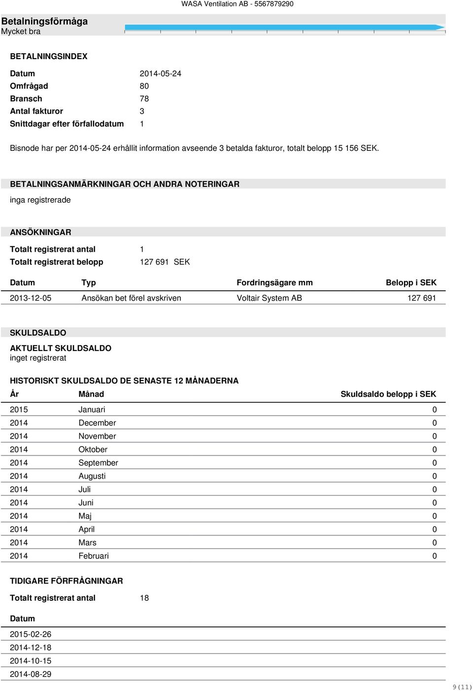 BETALNINGSANMÄRKNINGAR OCH ANDRA NOTERINGAR inga registrerade ANSÖKNINGAR Totalt registrerat antal 1 Totalt registrerat belopp 127 691 SEK Datum Typ Fordringsägare mm Belopp i SEK 2013-12-05 Ansökan