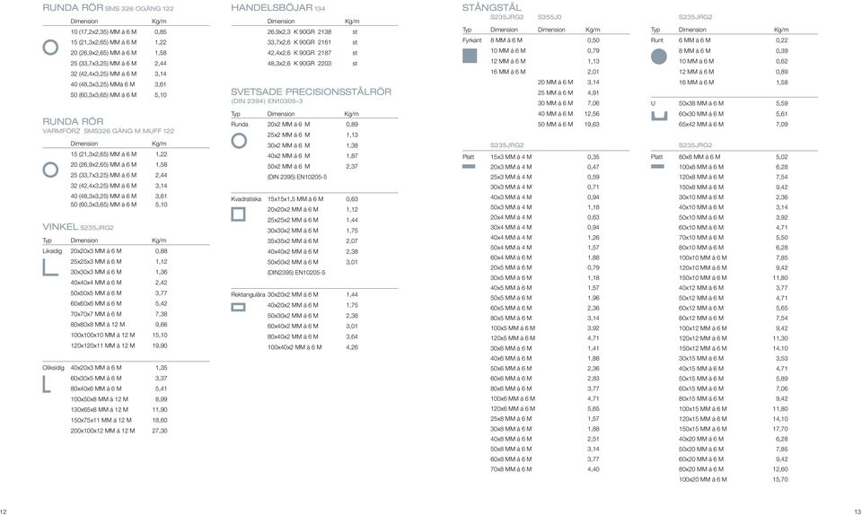 S235JRG2 S355J0 Tp Kg/m Frknt 8 MM á 6 M 0,50 10 MM á 6 M 0,79 12 MM á 6 M 1,13 16 MM á 6 M 2,01 20 MM á 6 M 3,14 25 MM á 6 M 4,91 30 MM á 6 M 7,06 S235JRG2 Tp Kg/m Runt 6 MM á 6 M 0,22 8 MM á 6 M