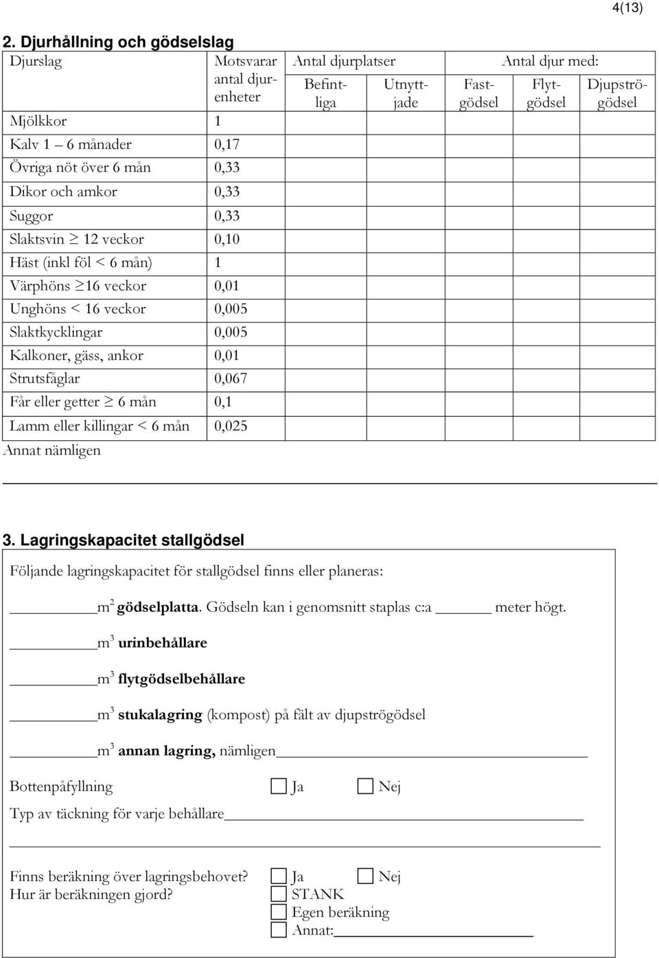 Annat nämligen Antal djurplatser Befintliga Utnyttjade Fastgödsel Antal djur med: Flytgödsel 4(13) Djupströgödsel 3.