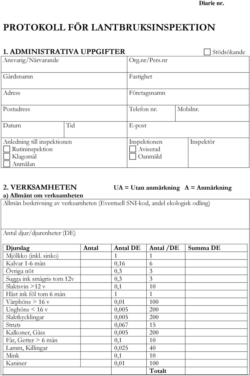 VERKSAMHETEN UA = Utan anmärkning A = Anmärkning a) Allmänt om verksamheten Allmän beskrivning av verksamheten (Eventuell SNI-kod, andel ekologisk odling) Antal djur/djurenheter (DE) Djurslag Antal