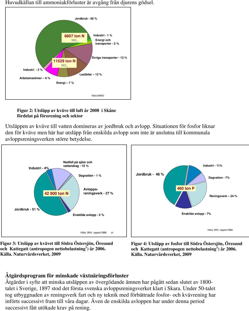 Utsläpp av kväve till luft år 2008 i Skåne fördelat på förorening och sektor Utsläppen av kväve till vatten domineras av jordbruk och avlopp.