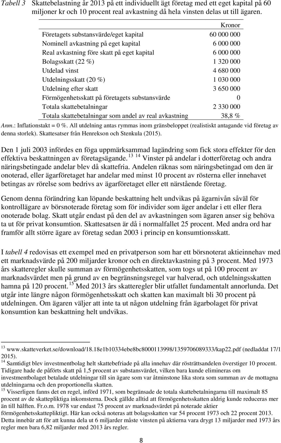 680 000 Utdelningsskatt (20 %) 1 030 000 Utdelning efter skatt 3 650 000 Förmögenhetsskatt på företagets substansvärde 0 Totala skattebetalningar 2 330 000 Totala skattebetalningar som andel av real