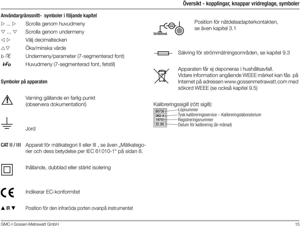 Undermeny/parameter (7-segmenterad font) Huvudmeny (7-segmenterad font, fetstil) Varning gällande en farlig punkt (observera dokumentation!