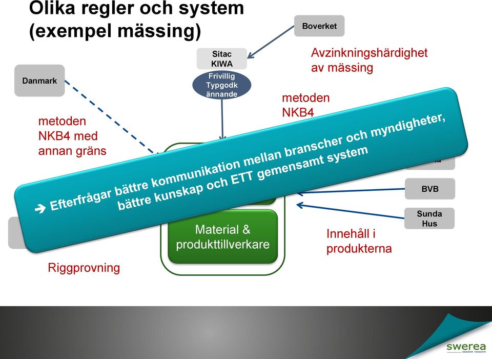 metoden NKB4 Avzinkningshärdighet av mässing Basta BVB 4 MS