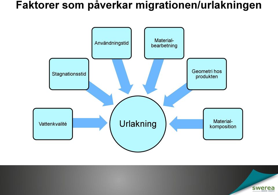 Materialbearbetning Stagnationsstid