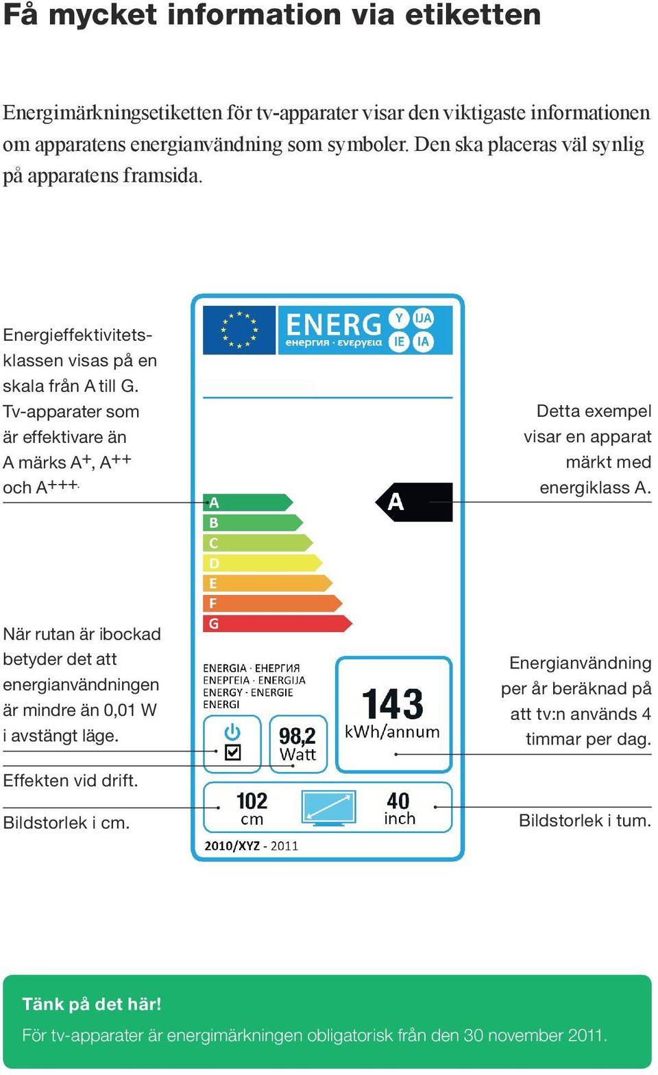 Detta exempel visar en apparat märkt med energiklass A. När rutan är ibockad betyder det att energianvändningen är mindre än 0,01 W i avstängt läge.