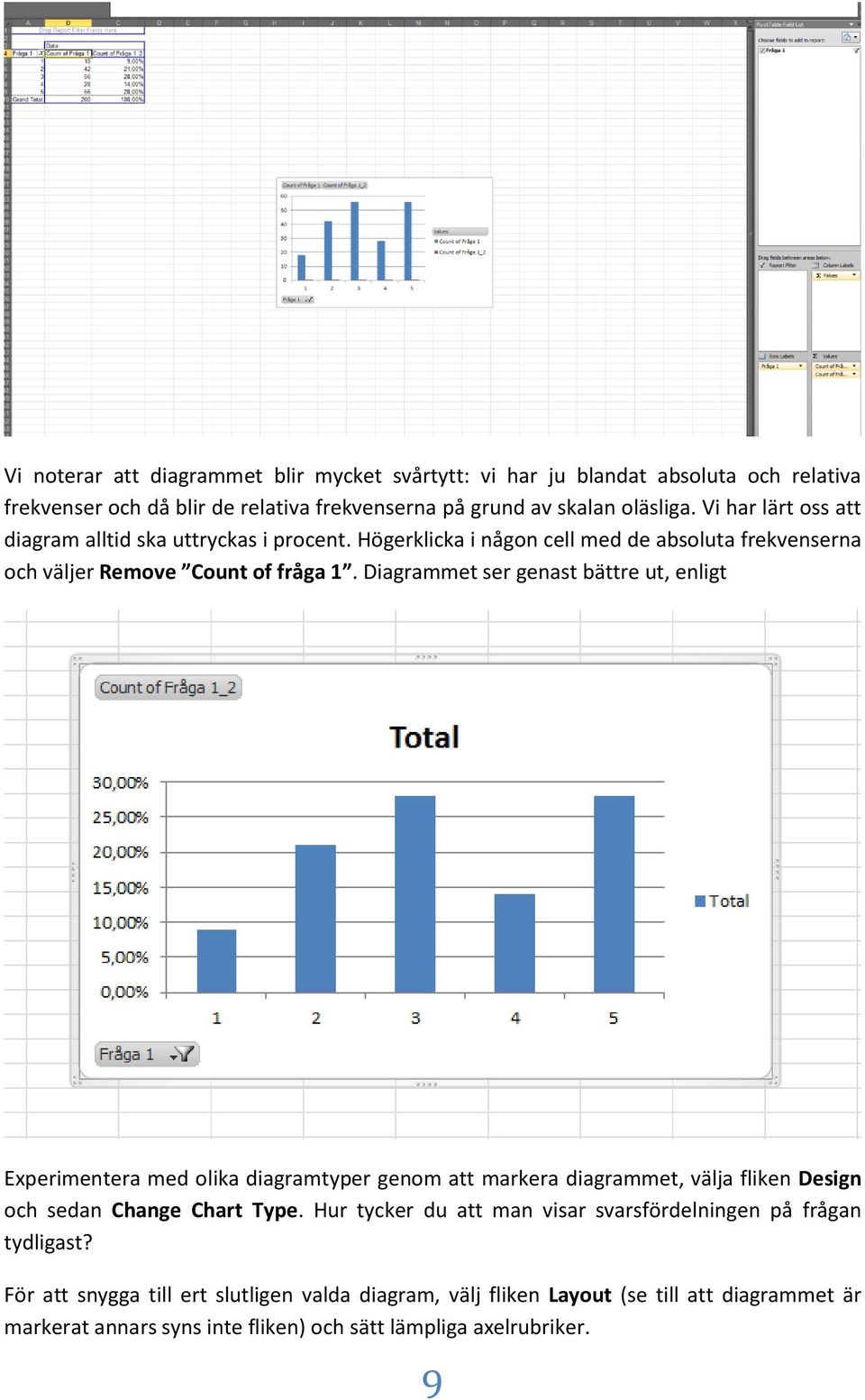 Diagrammet ser genast bättre ut, enligt Experimentera med olika diagramtyper genom att markera diagrammet, välja fliken Design och sedan Change Chart Type.