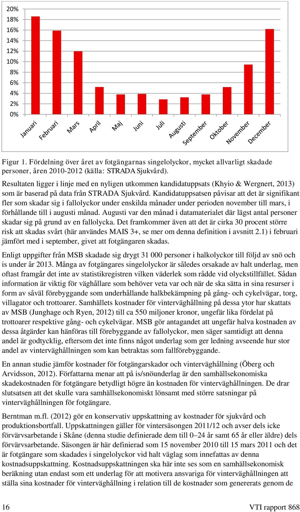 Kandidatuppsatsen påvisar att det är signifikant fler som skadar sig i fallolyckor under enskilda månader under perioden november till mars, i förhållande till i augusti månad.