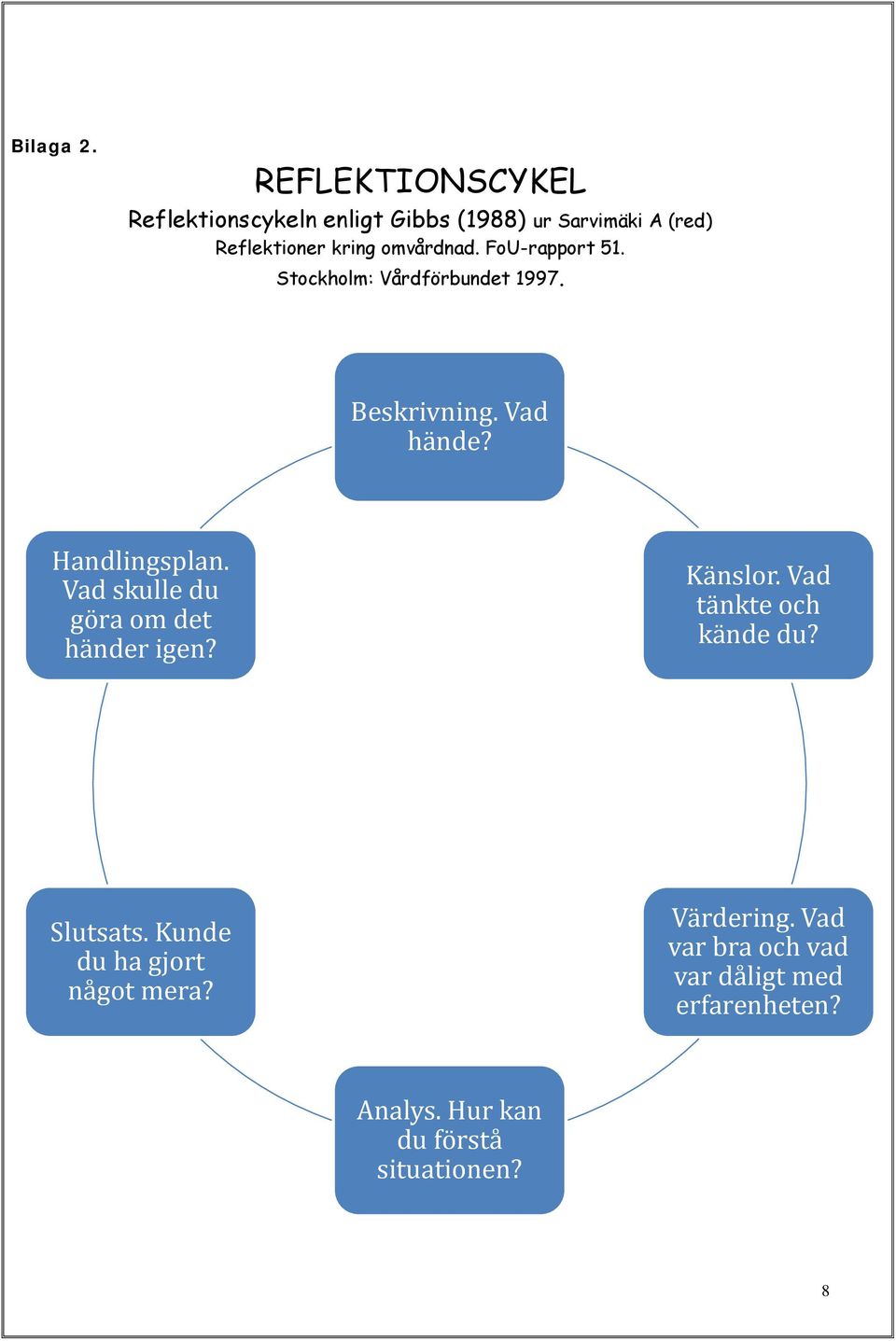 omvårdnad. FoU-rapport 51. Stockholm: Vårdförbundet 1997. Beskrivning. Vad hände? Handlingsplan.