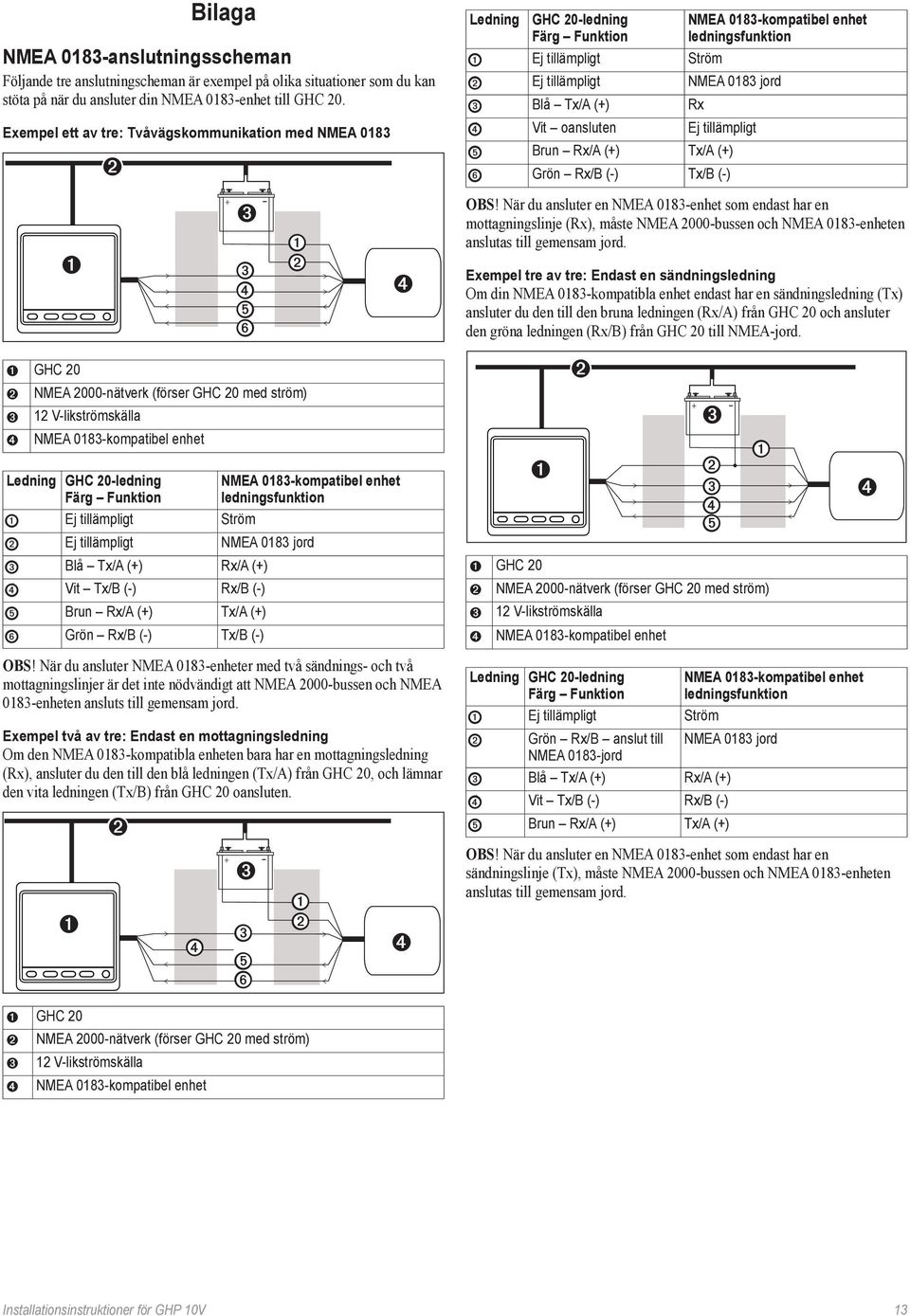 Funktion NMEA 0183-kompatibel enhet ledningsfunktion Ej tillämpligt Ström Ej tillämpligt NMEA 0183 jord ➌ Blå Tx/A (+) Rx/A (+) ➍ Vit Tx/B (-) Rx/B (-) ➎ Brun Rx/A (+) Tx/A (+) ➏ Grön Rx/B (-) Tx/B