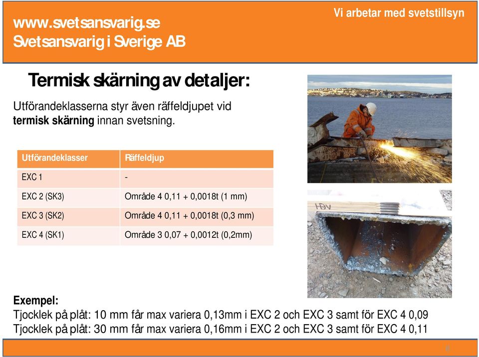 0,11 + 0,0018t (0,3 mm) Område 3 0,07 + 0,0012t (0,2mm) Exempel: Tjocklek på plåt: 10 mm får max variera 0,13mm i