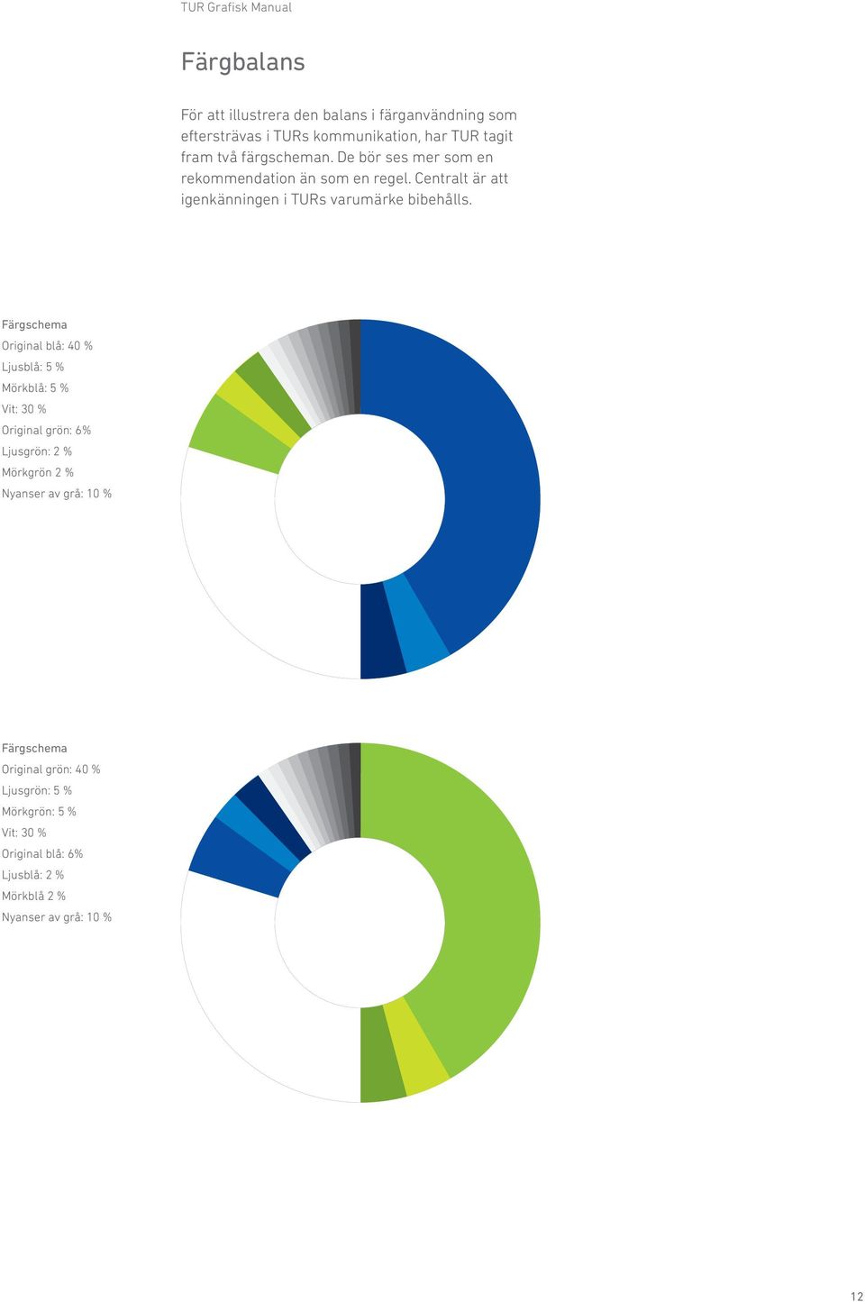 Färgschema Original blå: 40 % Ljusblå: 5 % Mörkblå: 5 % Vit: 30 % Original grön: 6% Ljusgrön: 2 % Mörkgrön 2 % Nyanser av grå: