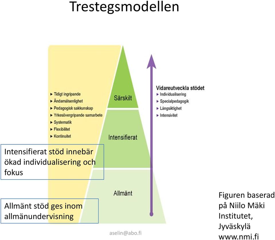 stöd ges inom allmänundervisning Figuren