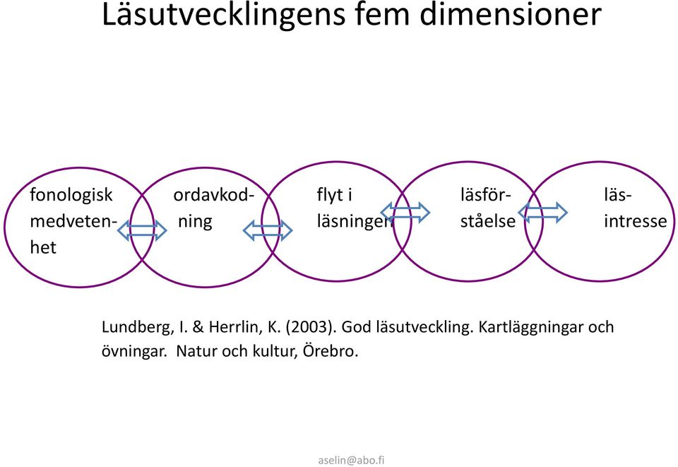 intresse het Lundberg, I. & Herrlin, K. (2003).