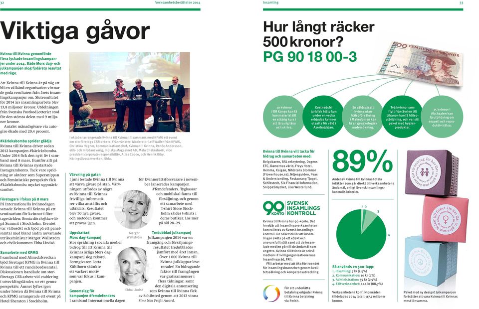 Slutresultatet för 2014 års insamlingsarbete blev 13,8 miljoner kronor. Utdelningen från Svenska PostkodLotteriet stod för den största delen med 9 miljoner kronor.
