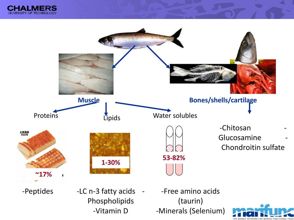 sulfate ~17% -Peptides -LC n-3 fatty acids -
