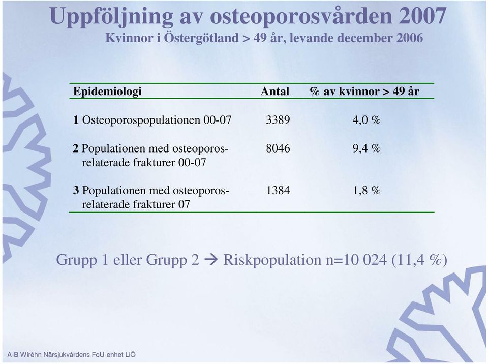 2 Populationen med osteoporosrelaterade frakturer 00-07 3 Populationen med