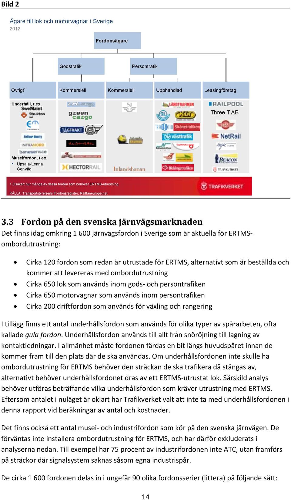 3 Fordon på den svenska järnvägsmarknaden Det finns idag omkring 1 600 järnvägsfordon i Sverige som är aktuella för ERTMSombordutrustning: Cirka 120 fordon som redan är utrustade för ERTMS,