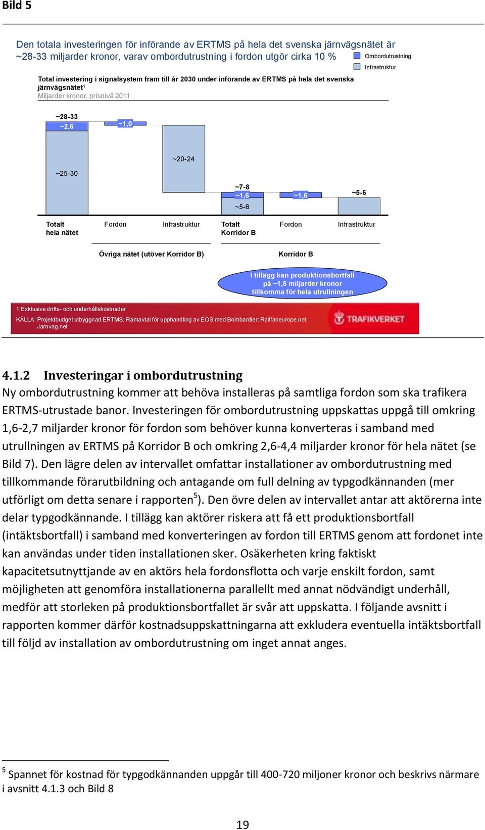 Totalt hela nätet Fordon Infrastruktur Totalt Korridor B Fordon Infrastruktur Övriga nätet (utöver Korridor B) Korridor B I tillägg kan produktionsbortfall på ~1,5 miljarder kronor tillkomma för hela