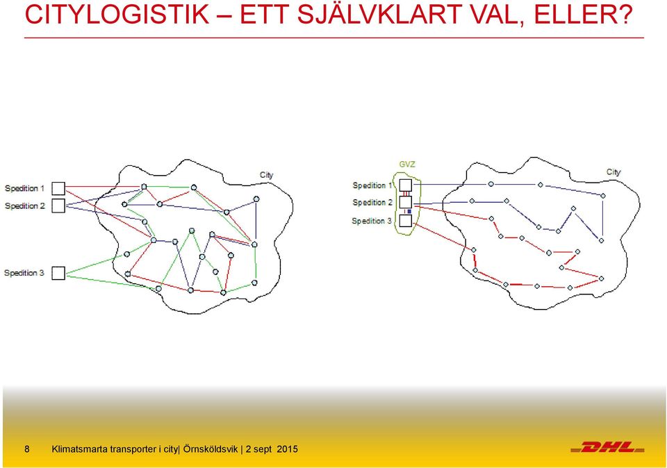 8 Klimatsmarta