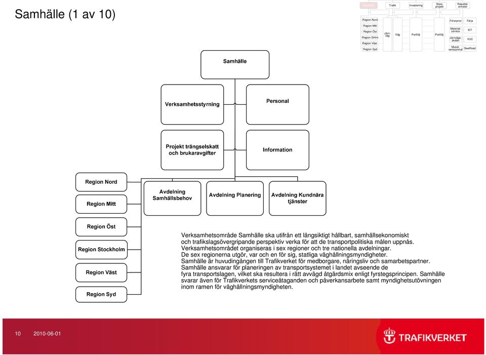 de transportpolitiska målen uppnås. Verksamhetsområdet organiseras i sex regioner och tre nationella avdelningar. De sex regionerna utgör, var och en för sig, statliga väghållningsmyndigheter.