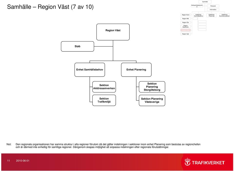 har samma struktur i alla regioner förutom då det gäller indelningen i sektioner inom enhet Planering som beslutas av regionchefen och
