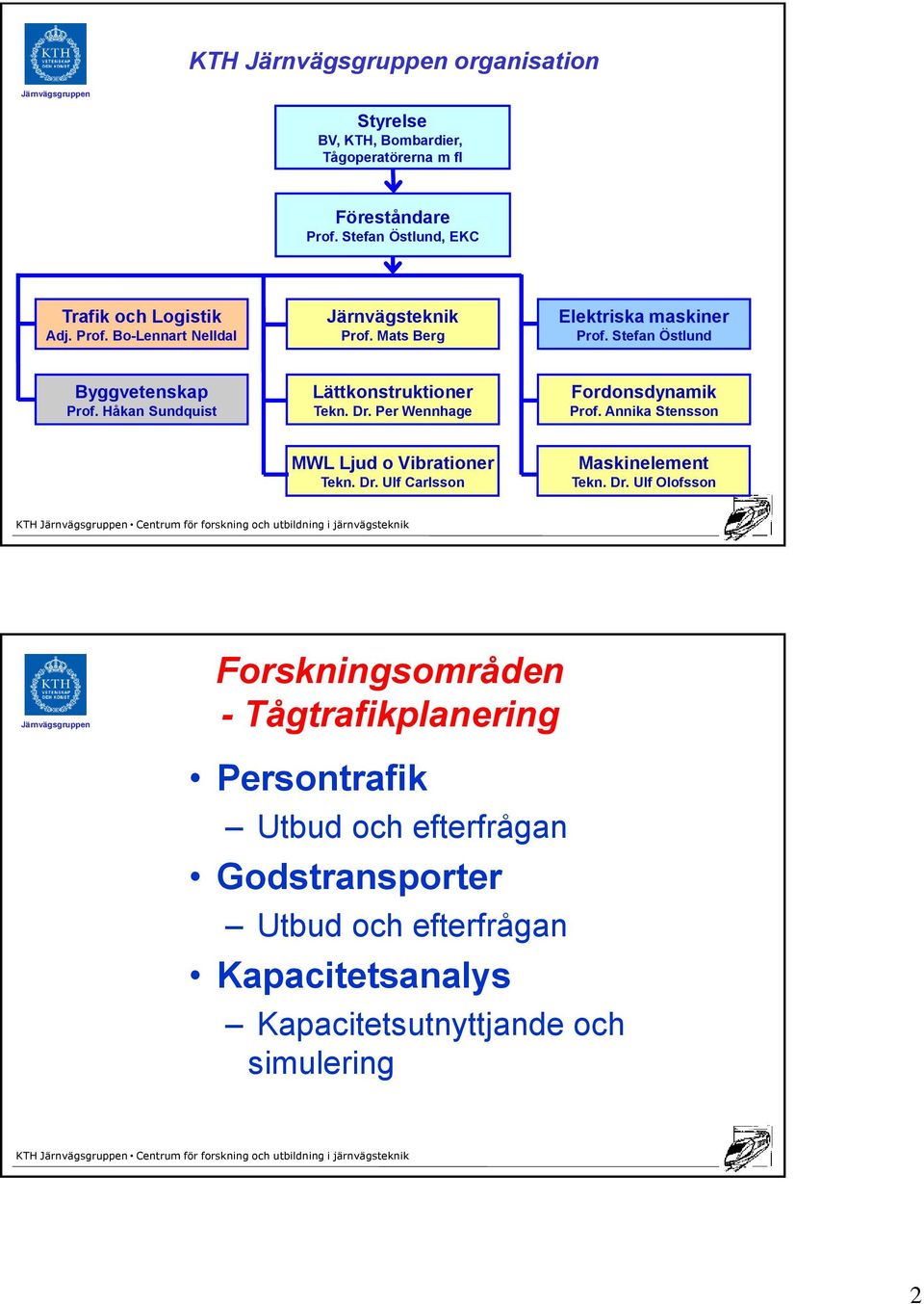 Per Wennhage Fordonsdynamik Prof. Annika Stensson MWL Ljud o Vibrationer Tekn. Dr.