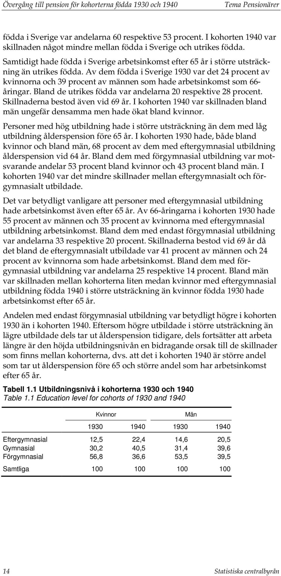 Av dem födda i Sverige 1930 var det 24 procent av kvinnorna och 39 procent av männen som hade arbetsinkomst som 66- åringar. Bland de utrikes födda var andelarna 20 respektive 28 procent.