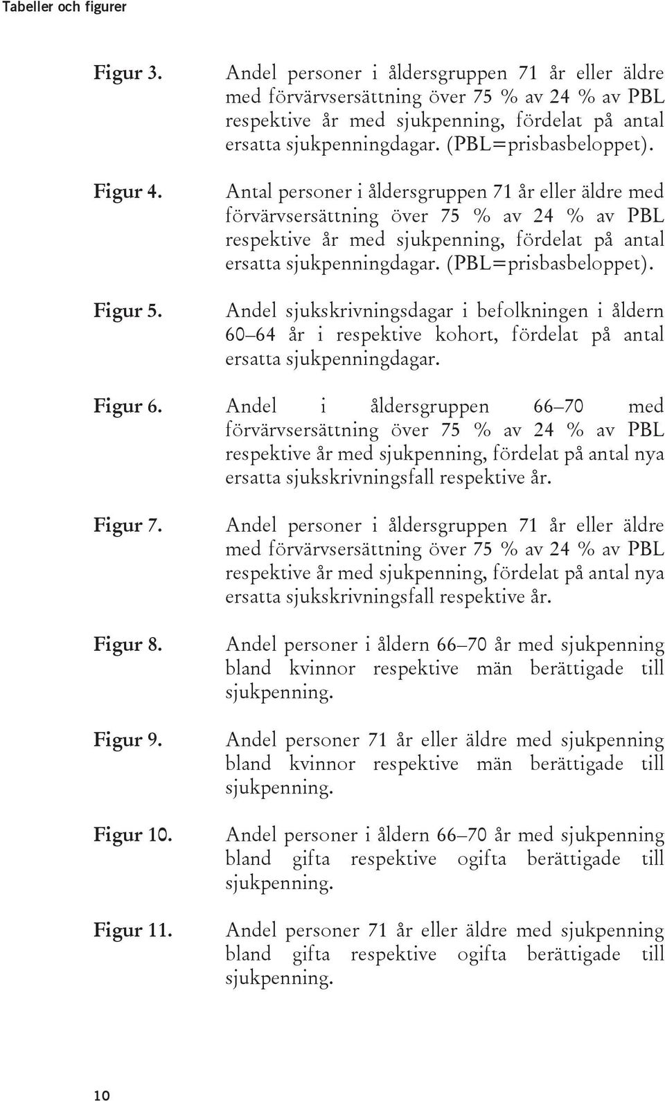 Antal personer i åldersgruppen 71 år eller äldre med förvärvsersättning över 75 % av 24 % av PBL respektive år med sjukpenning, fördelat på antal ersatta sjukpenningdagar. (PBL=prisbasbeloppet).