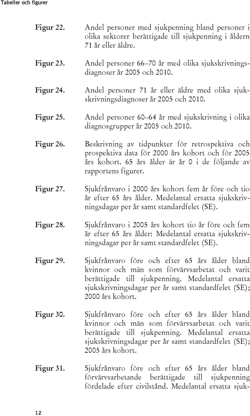 Andel personer 71 år eller äldre med olika sjukskrivningsdiagnoser år 2005 och 2010. Andel personer 60 64 år med sjukskrivning i olika diagnosgrupper år 2005 och 2010.
