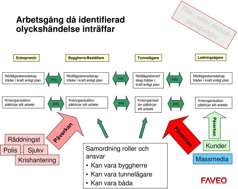 Krisorganisation påbörjar sitt arbete Info Krisorganisation påbörjar sitt arbete Info Krisorganisat ion påbörjar sitt arbete Info Krisorganisation påbörjar