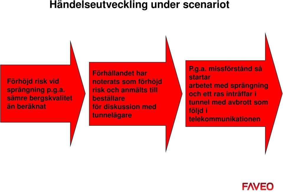 sämre bergskvalitet än beräknat Förhållandet har noterats som förhöjd risk och