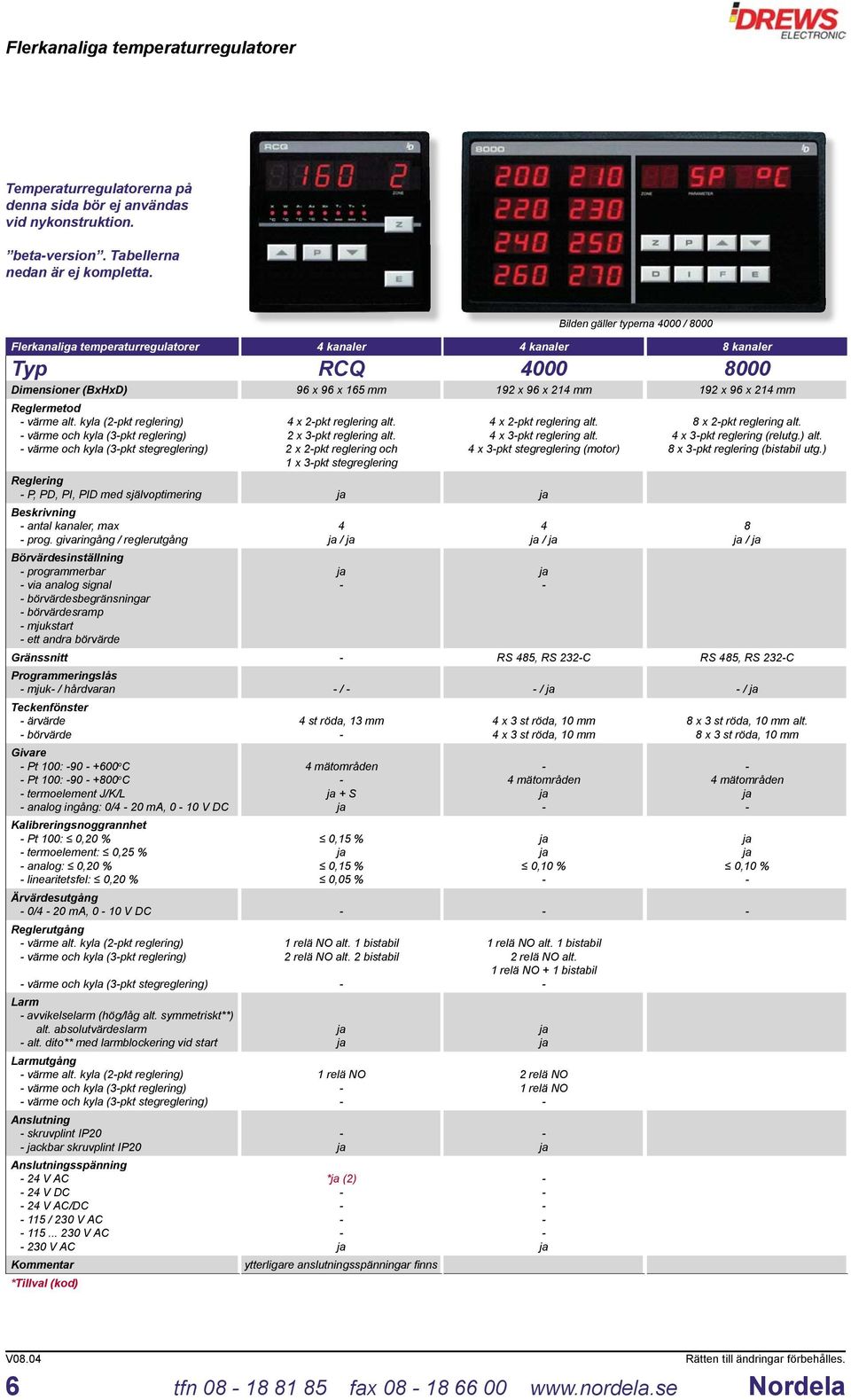 kyla (2pkt reglering) värme och kyla (3pkt reglering) värme och kyla (3pkt stegreglering) Reglering P, PD, PI, PID med självoptimering antal kanaler, max prog.