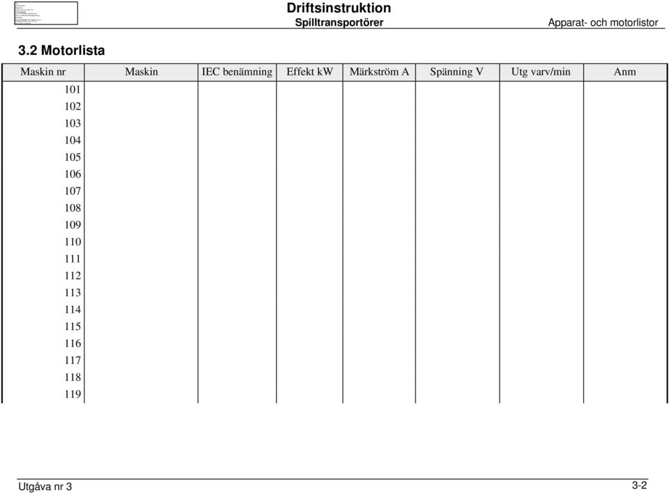 kw Märkström A Spänning V Utg varv/min Anm 101 102