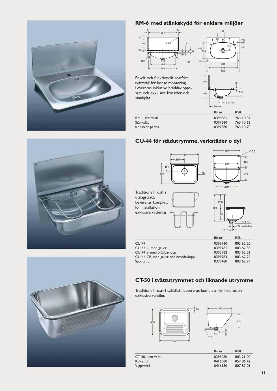 RM 6, tvättställ 0396581 763 10 39 Stänkplåt 0397280 763 10 62 Konsoler, parvis 0397380 763 10 70 30 145 CU-44 för städutrymme, verkstäder o dyl 460 430 Ø 6,0 125 230 400 180 335 20 240 Traditionell