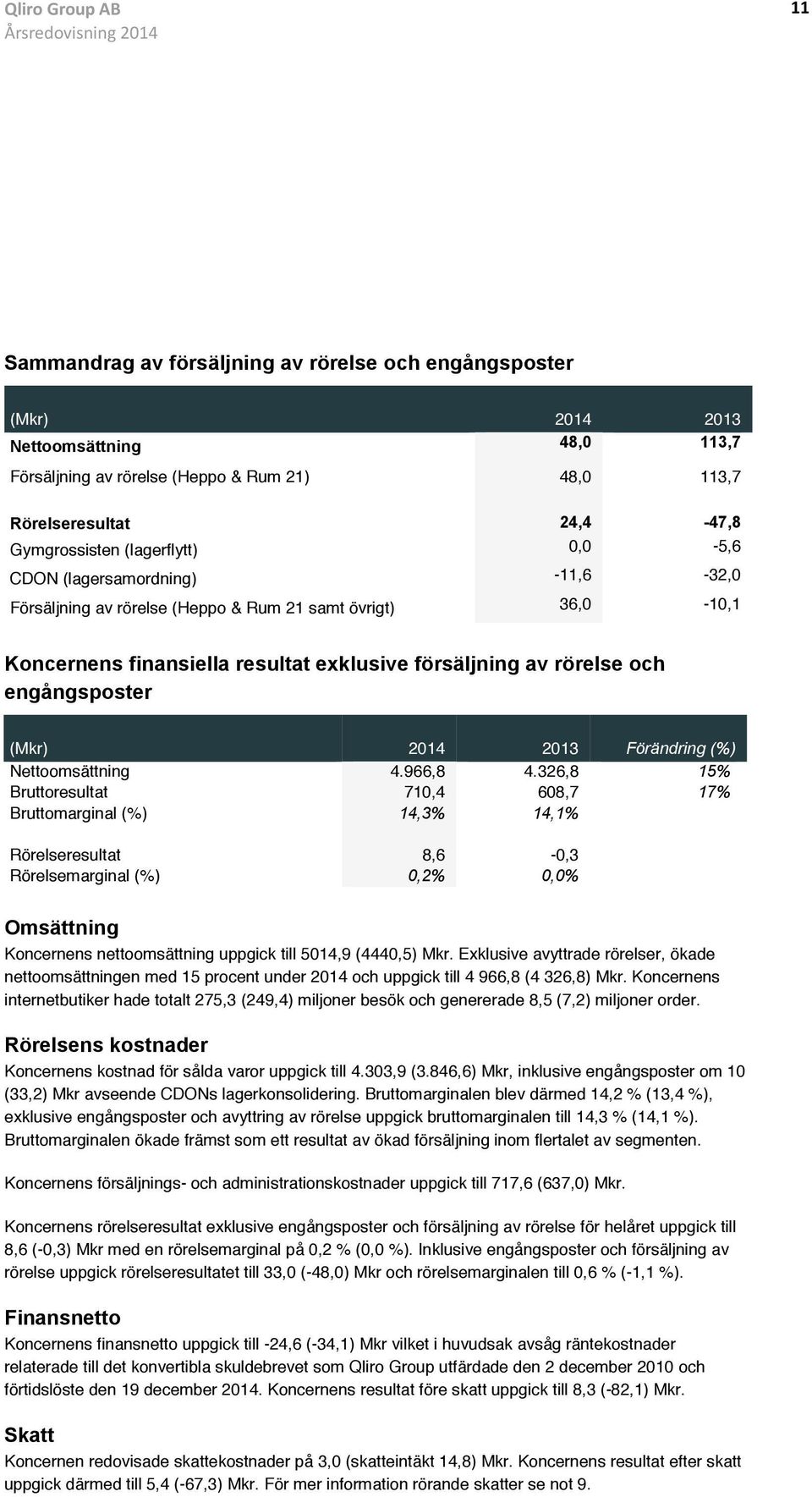 engångsposter (Mkr) 2014 2013 Förändring (%) Nettoomsättning 4.966,8 4.
