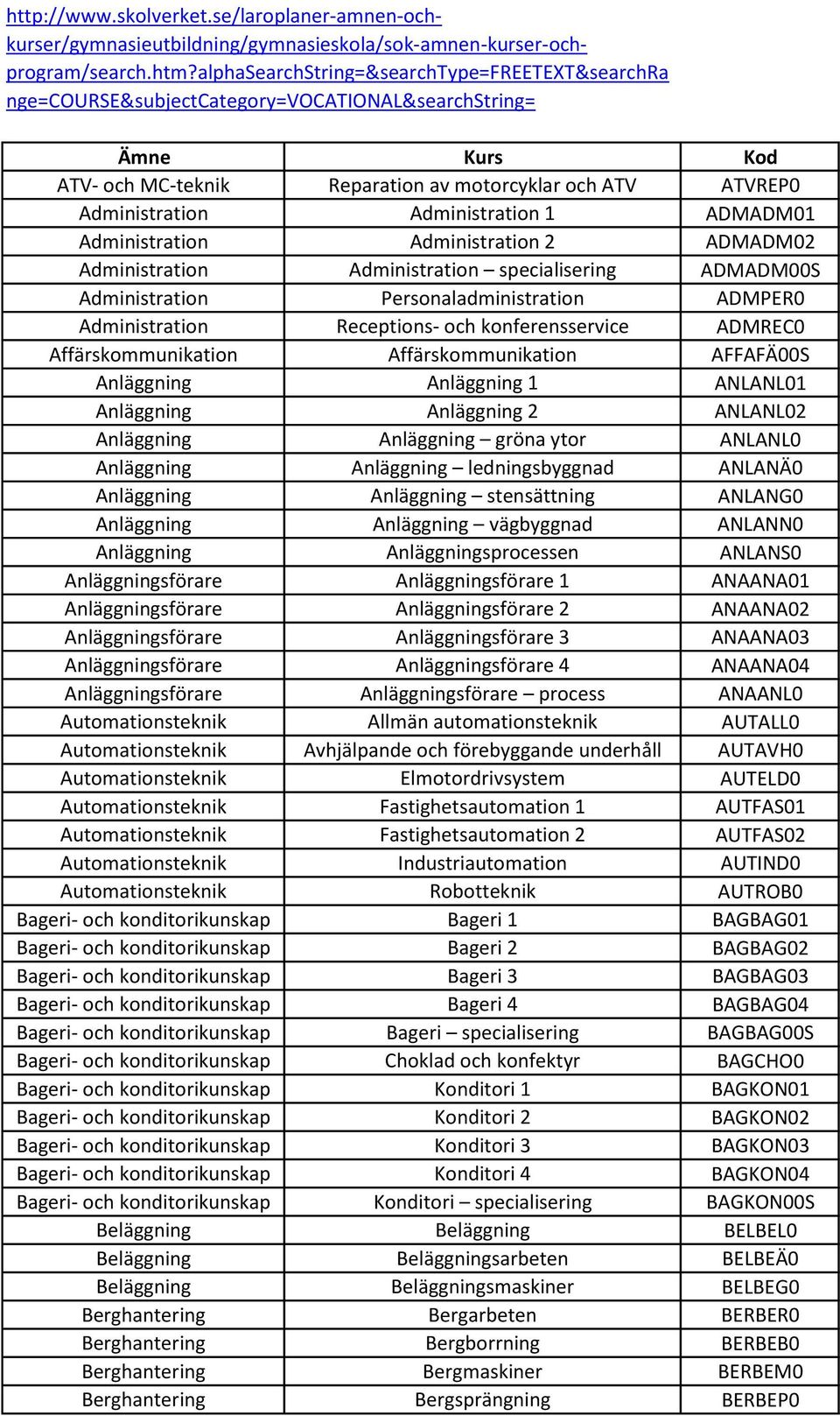 Administration 1 ADMADM01 Administration Administration 2 ADMADM02 Administration Administration specialisering ADMADM00S Administration Personaladministration ADMPER0 Administration Receptions- och