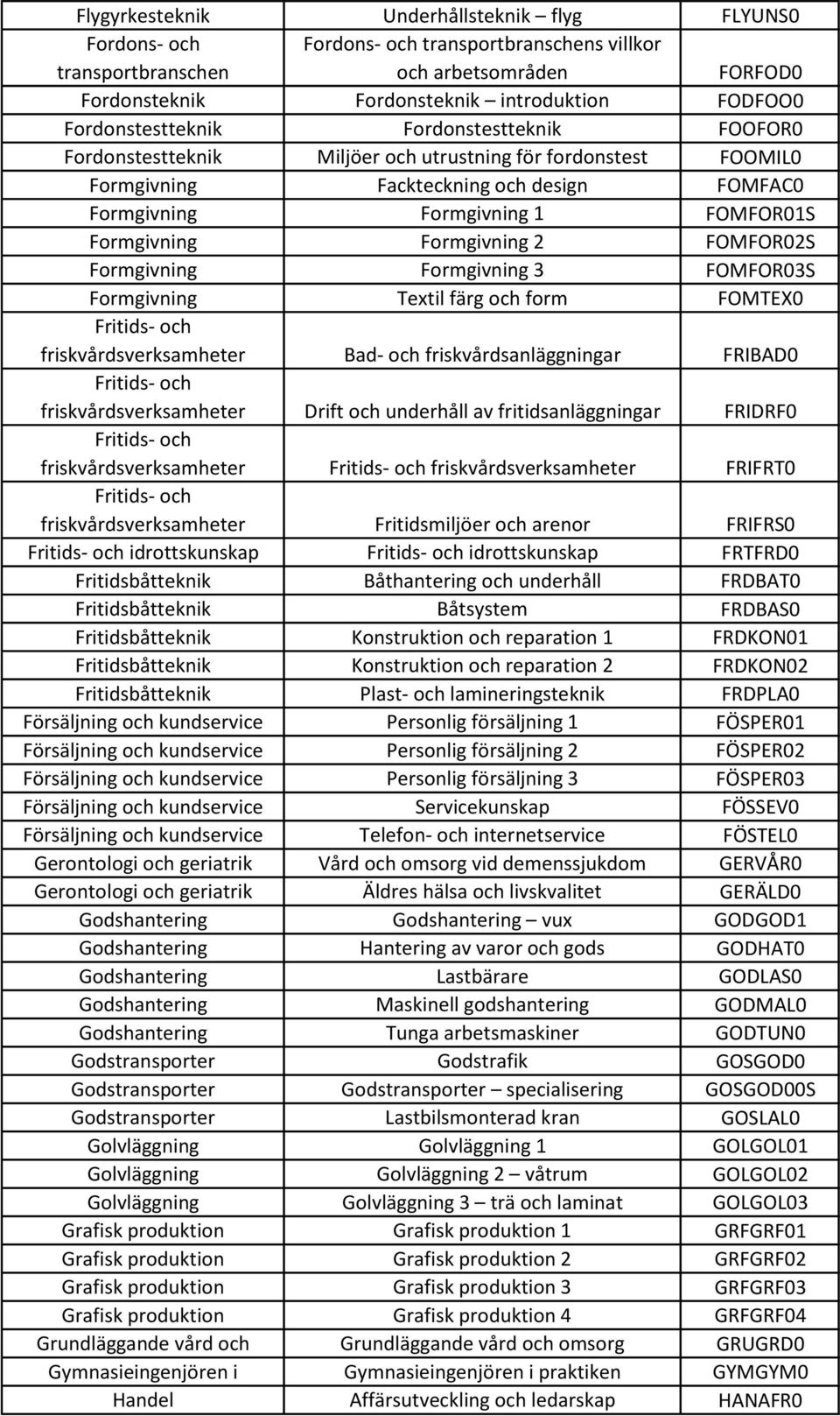 Formgivning Formgivning 2 FOMFOR02S Formgivning Formgivning 3 FOMFOR03S Formgivning Textil färg och form FOMTEX0 Fritids- och friskvårdsverksamheter Bad- och friskvårdsanläggningar FRIBAD0 Fritids-