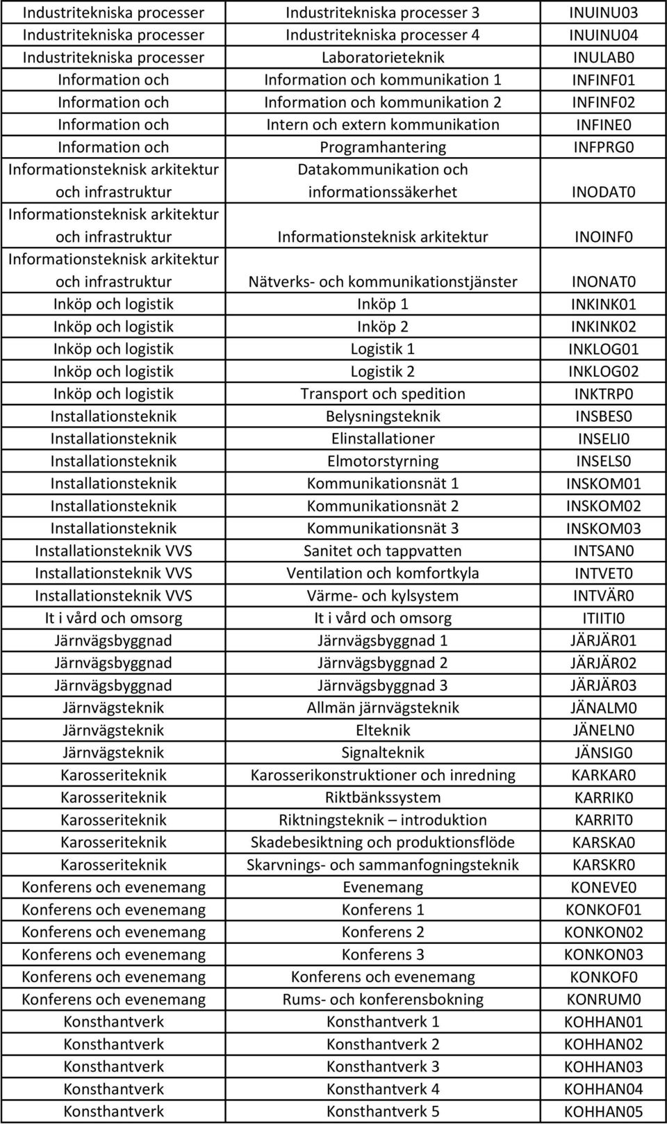 Informationsteknisk arkitektur och infrastruktur Datakommunikation och informationssäkerhet INODAT0 Informationsteknisk arkitektur och infrastruktur Informationsteknisk arkitektur INOINF0