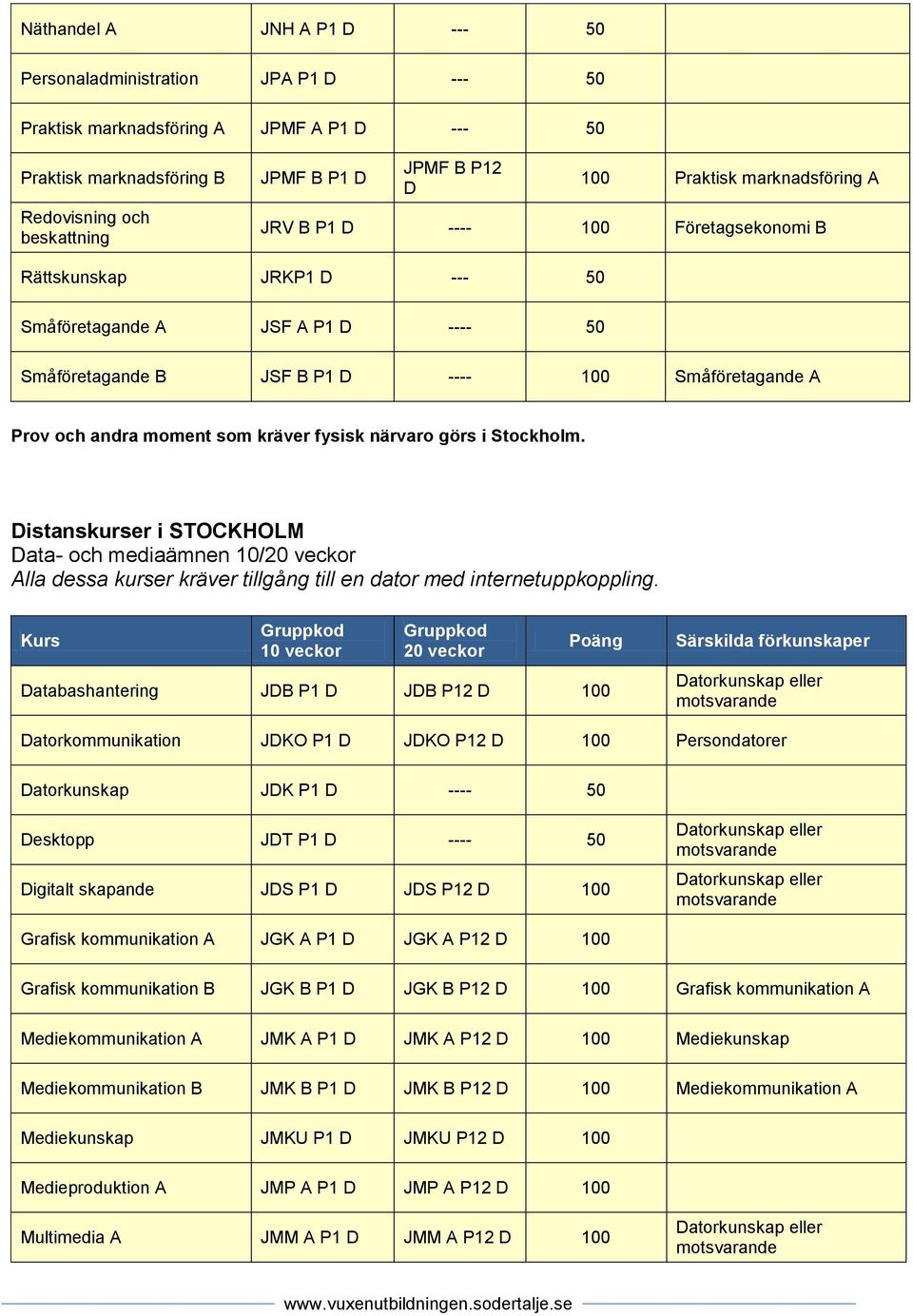 mediaämnen 10/ Databashantering JDB P1 D JDB P12 D 100 Datorkommunikation JDKO P1 D JDKO P12 D 100 Persondatorer Datorkunskap JDK P1 D ---- 50 Desktopp JDT P1 D ---- 50 Digitalt skapande JDS P1 D JDS