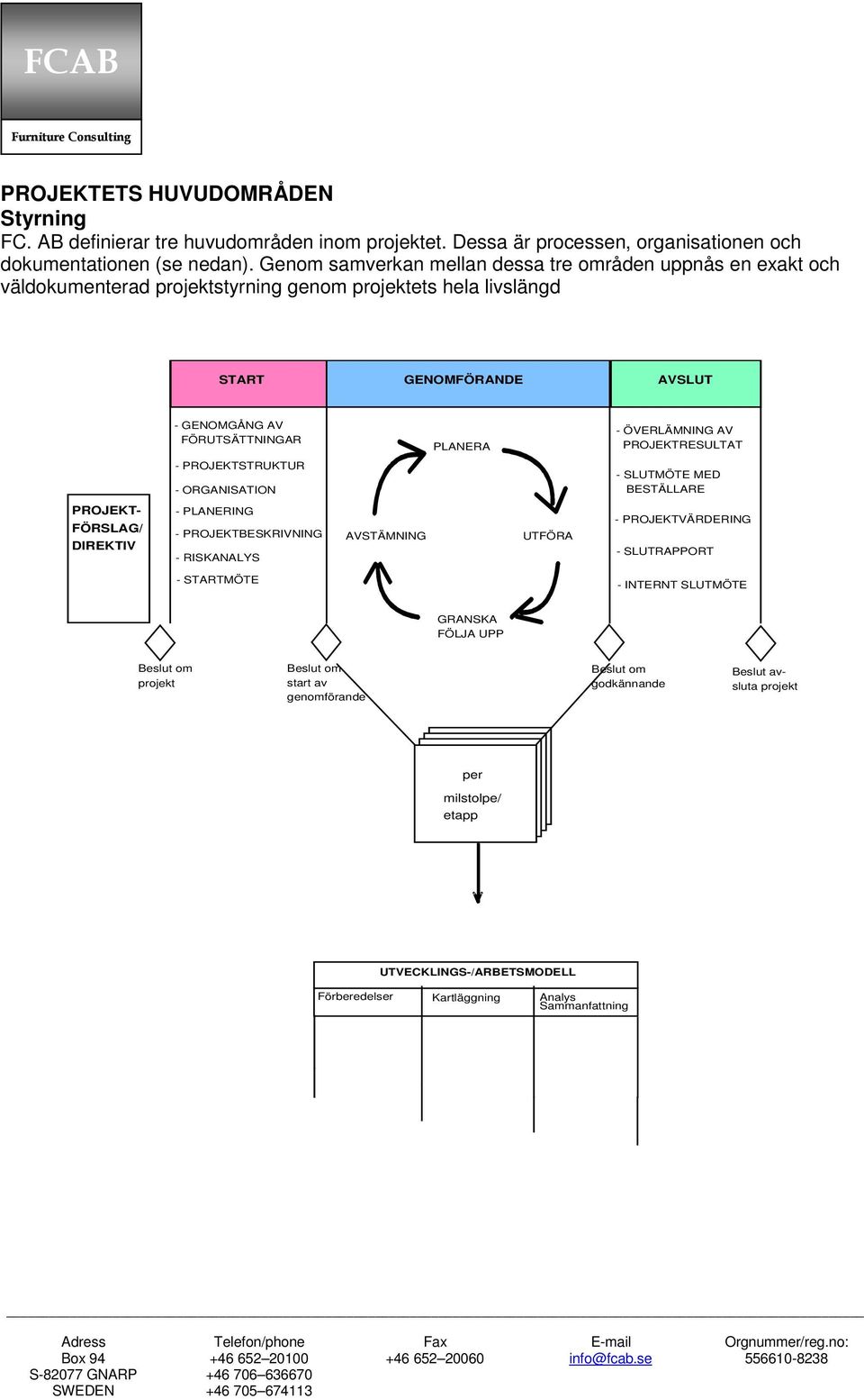 ÖVERLÄMNING AV PROJEKTRESULTAT - PROJEKTSTRUKTUR - ORGANISATION - SLUTMÖTE MED BESTÄLLARE PROJEKT- FÖRSLAG/ DIREKTIV - PLANERING - PROJEKTBESKRIVNING - RISKANALYS AVSTÄMNING UTFÖRA -