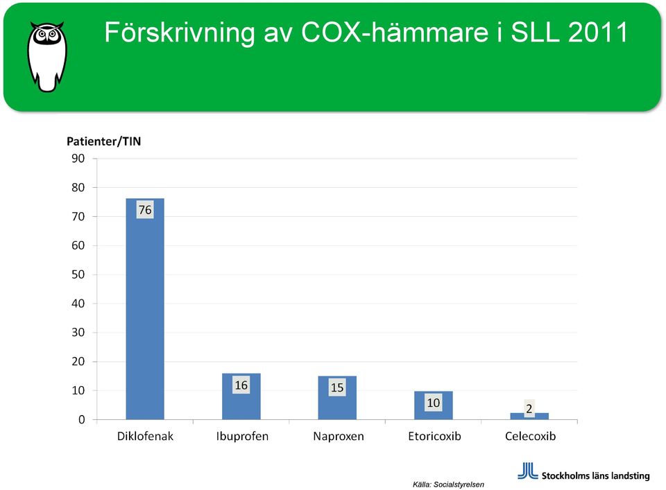 SLL 2011 Källa: