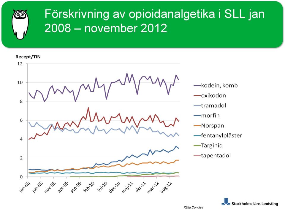 SLL jan 2008