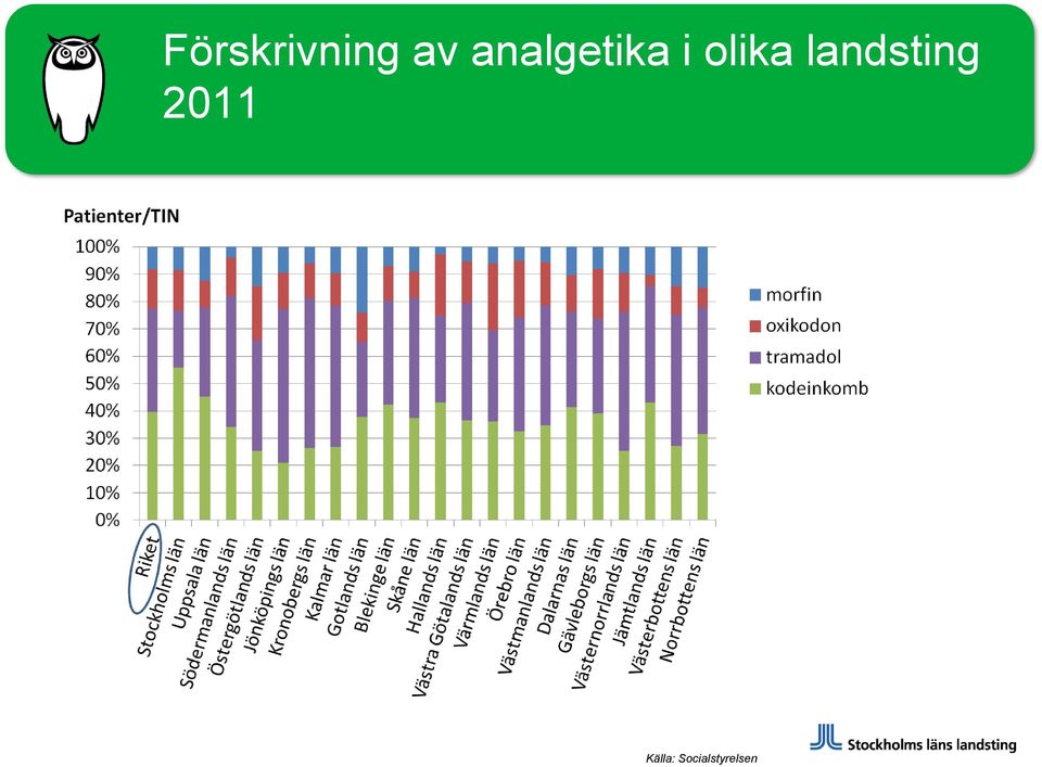 olika landsting