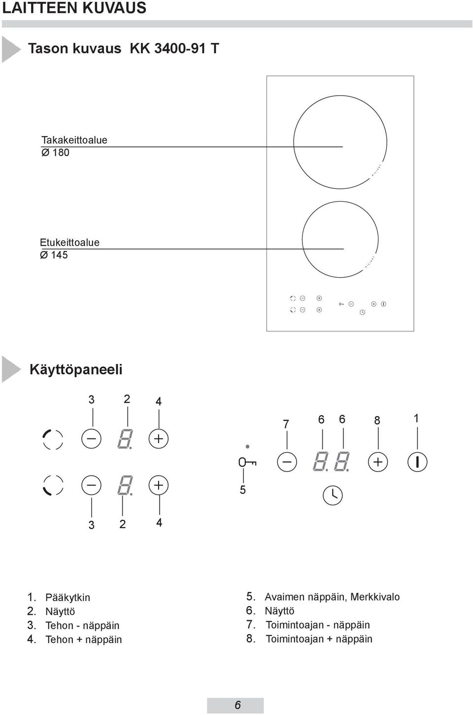 Pääkytkin 2. Näyttö 3. Tehon - näppäin 4. Tehon + näppäin 5.