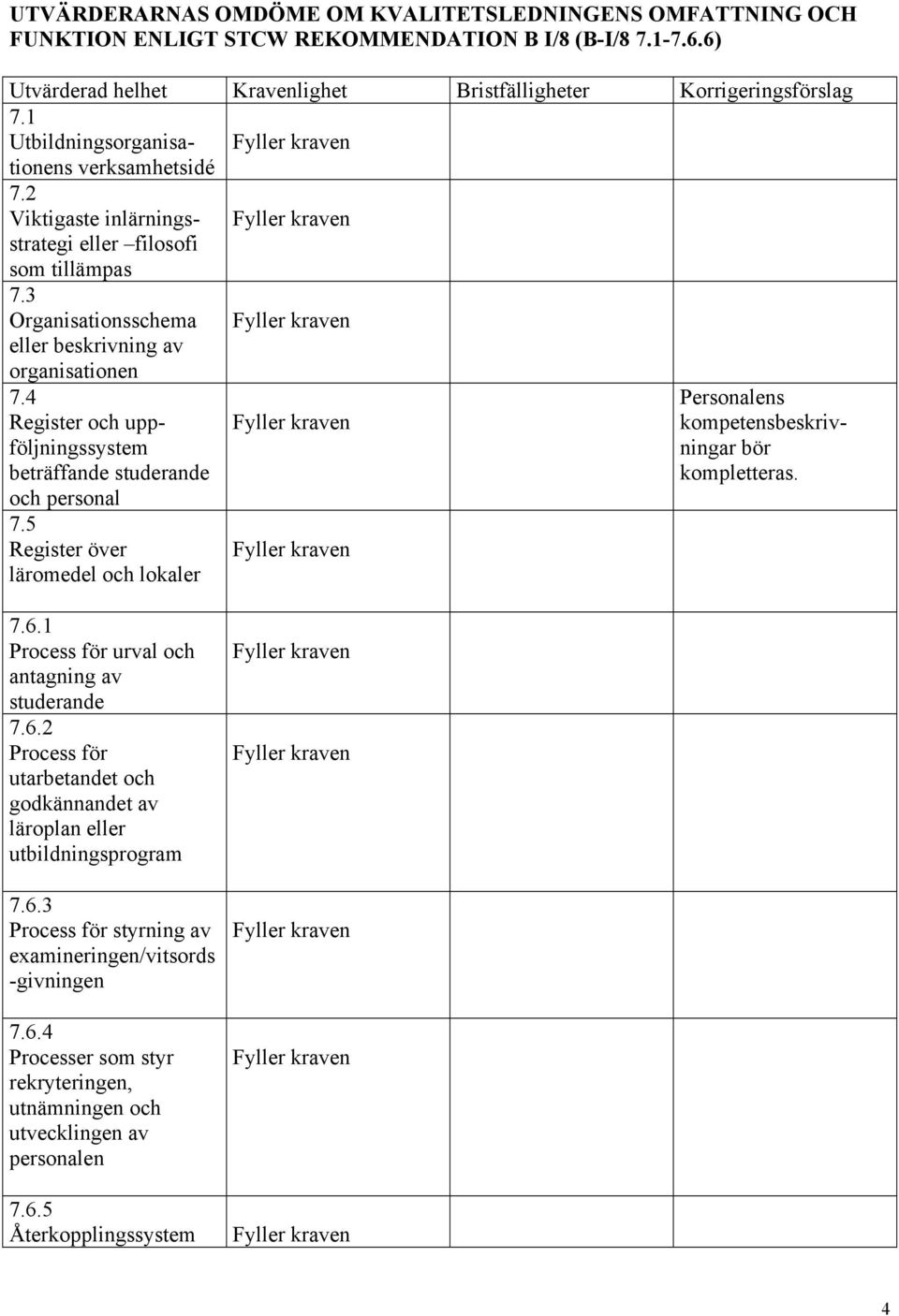 4 Register och uppföljningssystem beträffande studerande Personalens kompetensbeskrivningar bör kompletteras. och personal 7.5 Register över läromedel och lokaler 7.6.