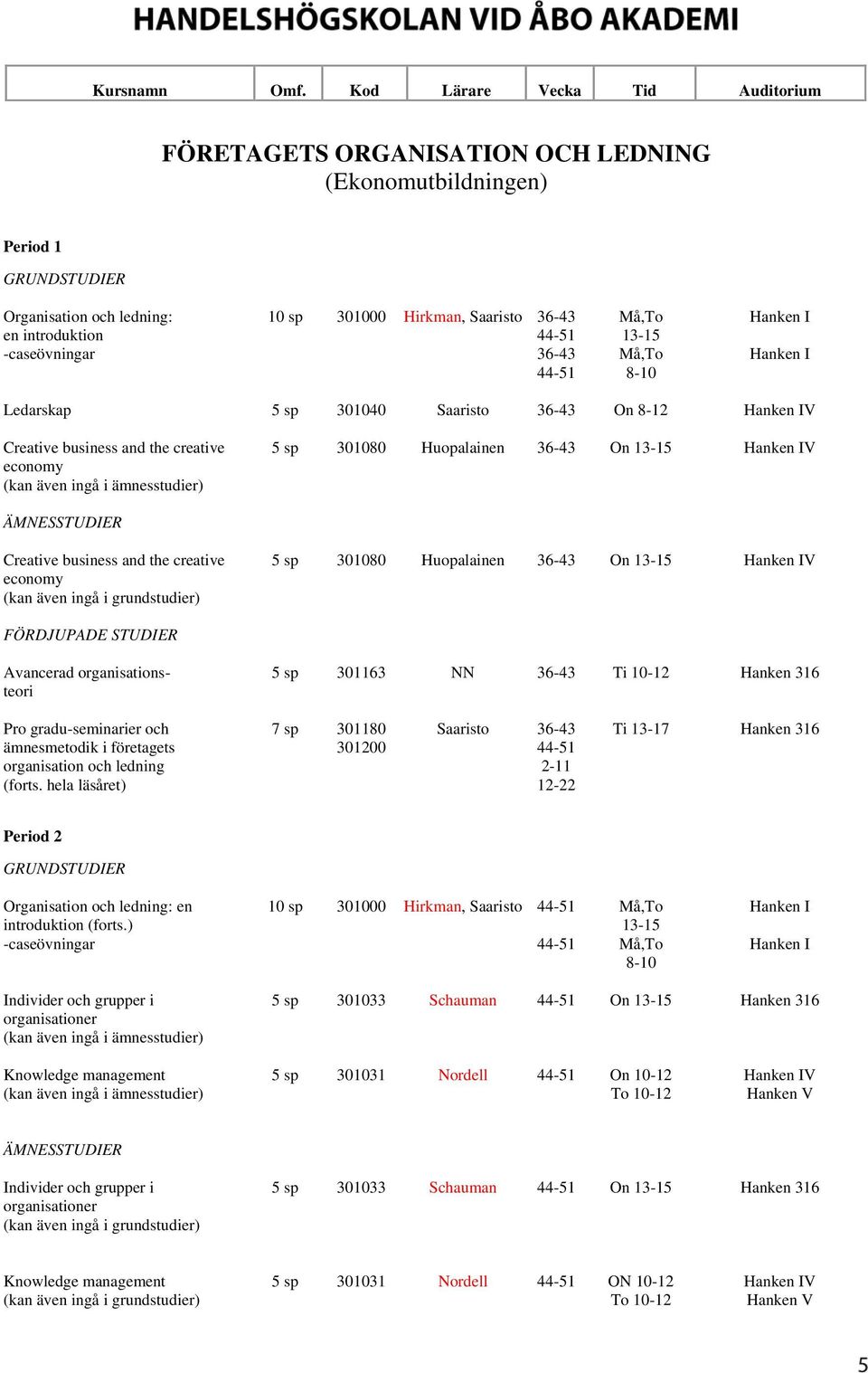 business and the creative economy (kan även ingå i grundstudier) 5 sp 301080 Huopalainen 36-43 Hanken IV Avancerad organisationsteori 5 sp 301163 NN 36-43 Ti 10-12 Hanken 316 Pro gradu-seminarier och