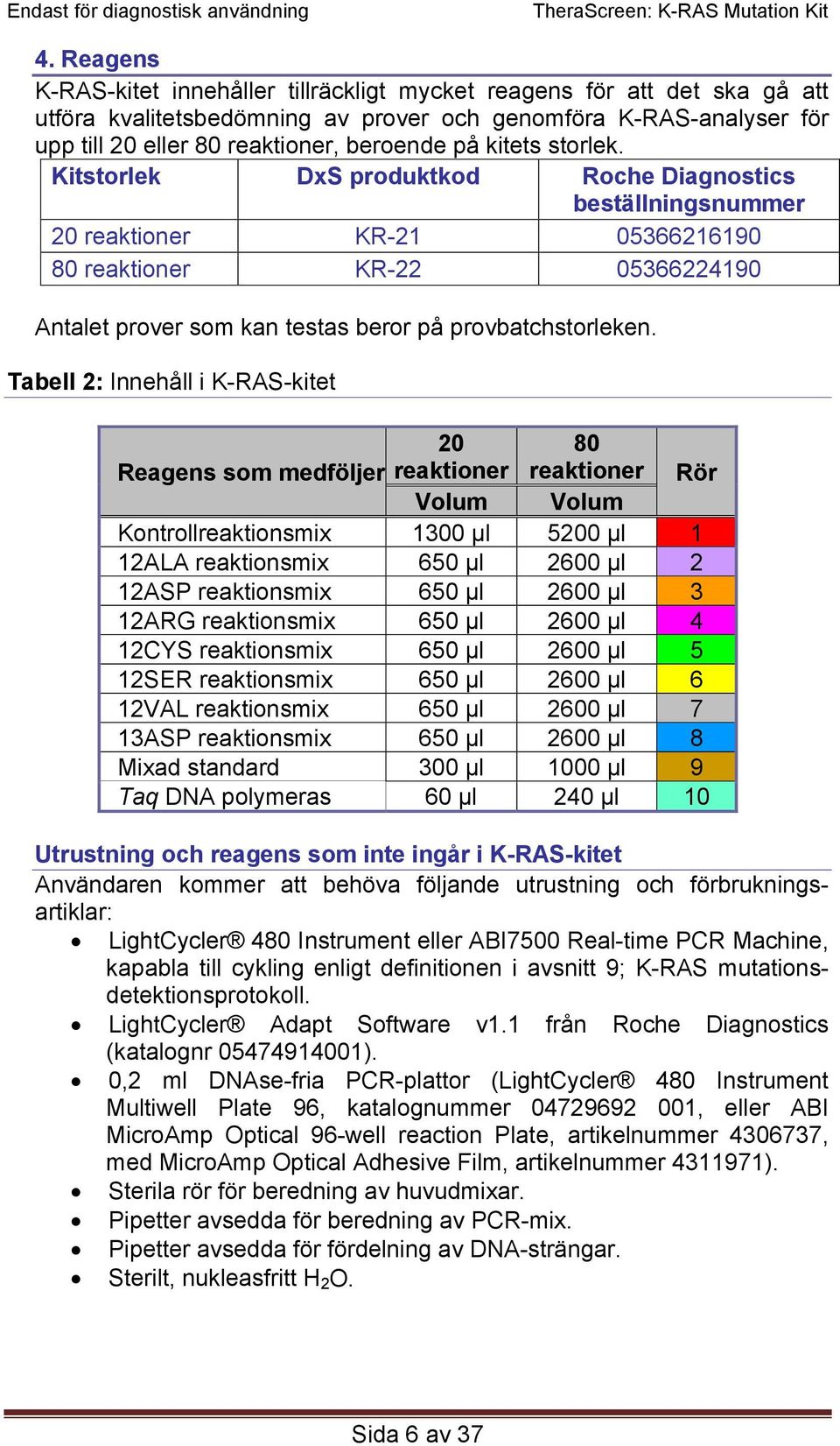 Kitstorlek DxS produktkod Roche Diagnostics beställningsnummer 20 reaktioner KR-21 05366216190 80 reaktioner KR-22 05366224190 Antalet prover som kan testas beror på provbatchstorleken.