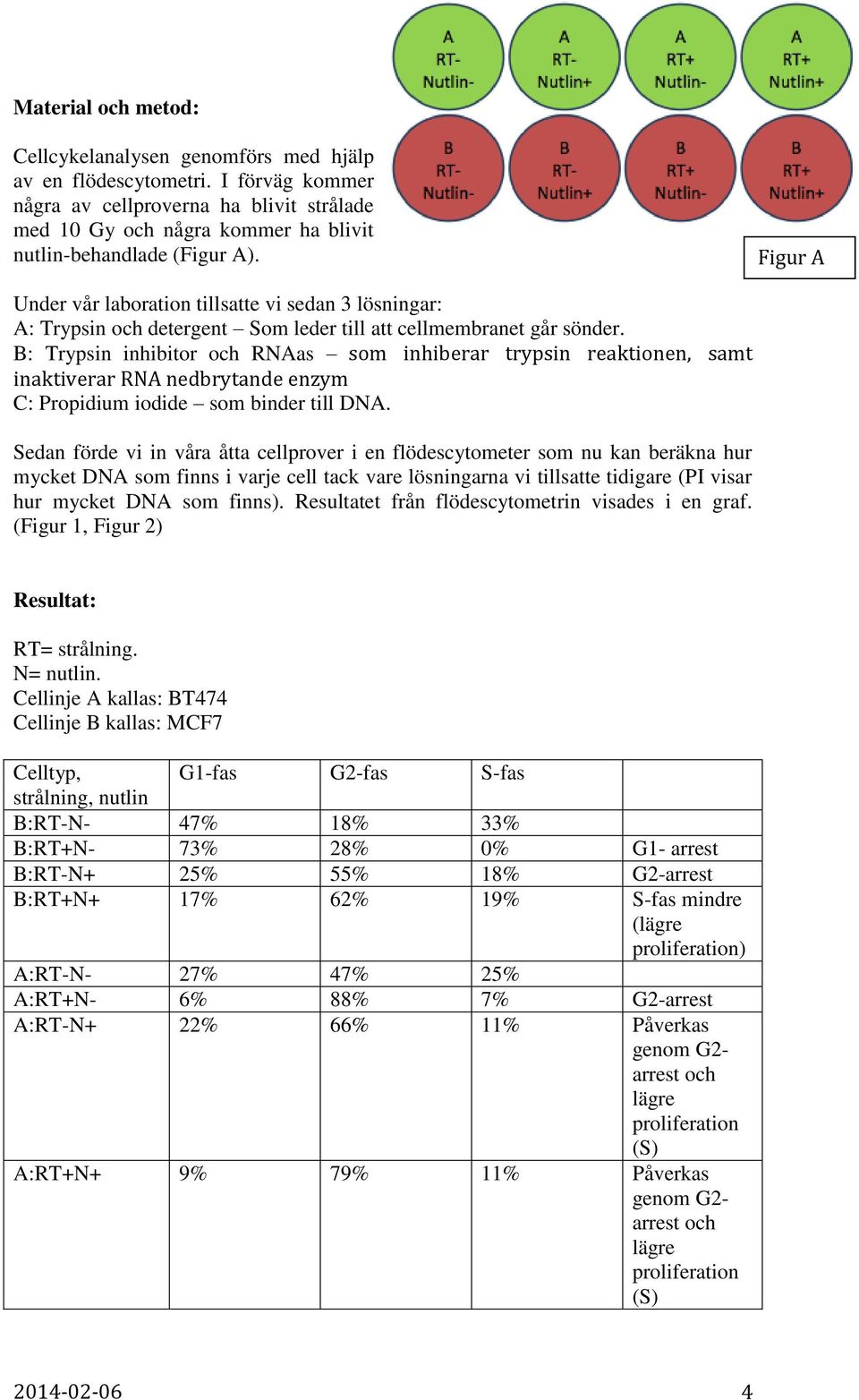 Figur A Under vår laboration tillsatte vi sedan 3 lösningar: A: Trypsin och detergent Som leder till att cellmembranet går sönder.